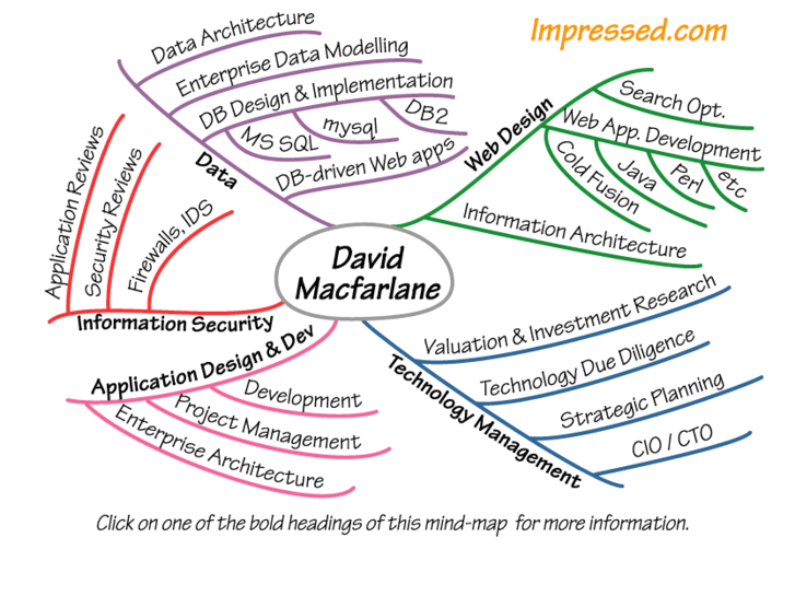 www.impressed.com