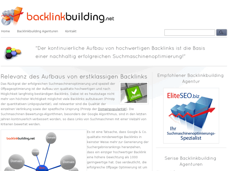 www.backlinkbuilding.net