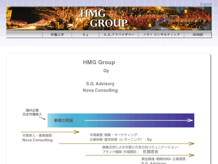 www.hmg-g.com