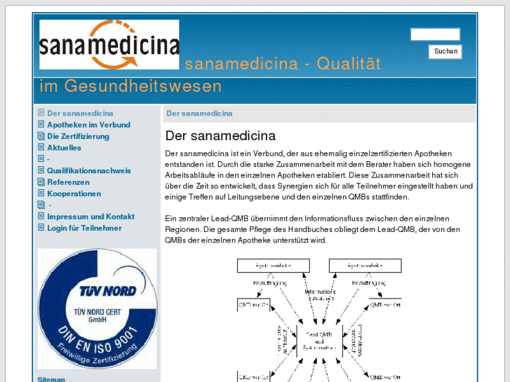 www.medica-sana.com