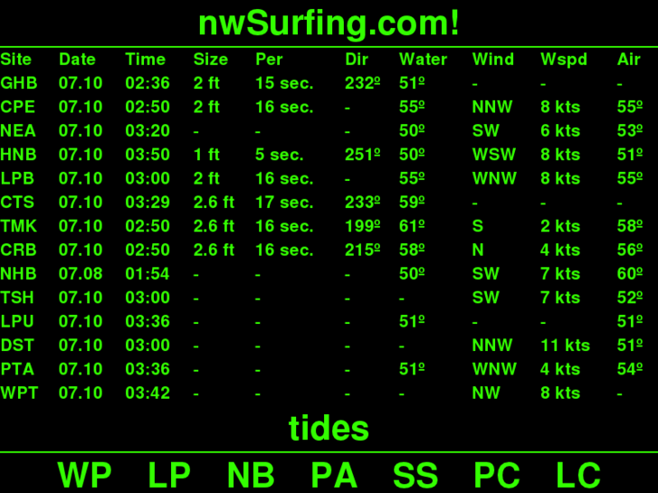 www.nwsurfing.com