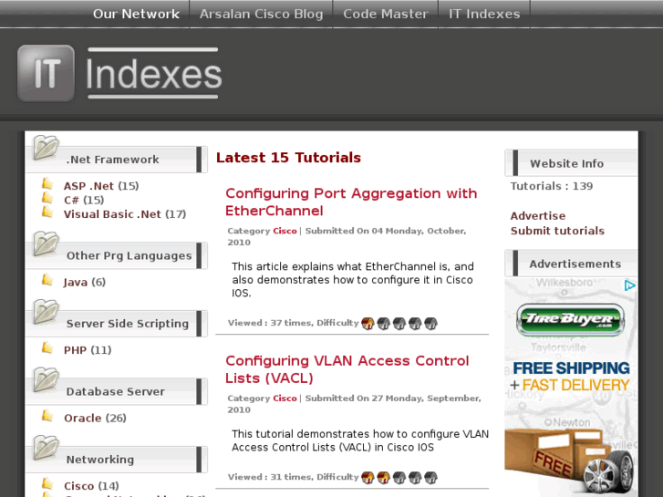 www.it-indexes.com