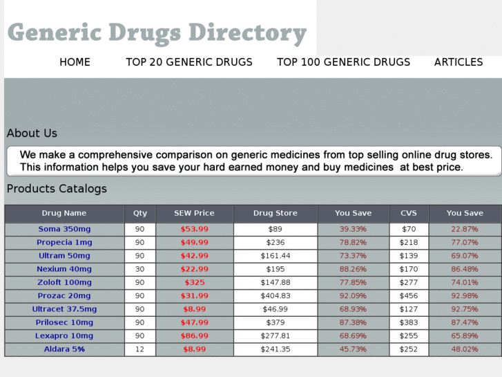 www.genericdrugsdirectory.com