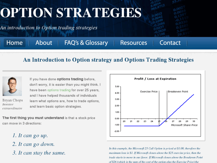 www.option-strategy.com