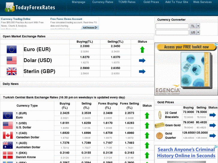 www.todayforexrates.com