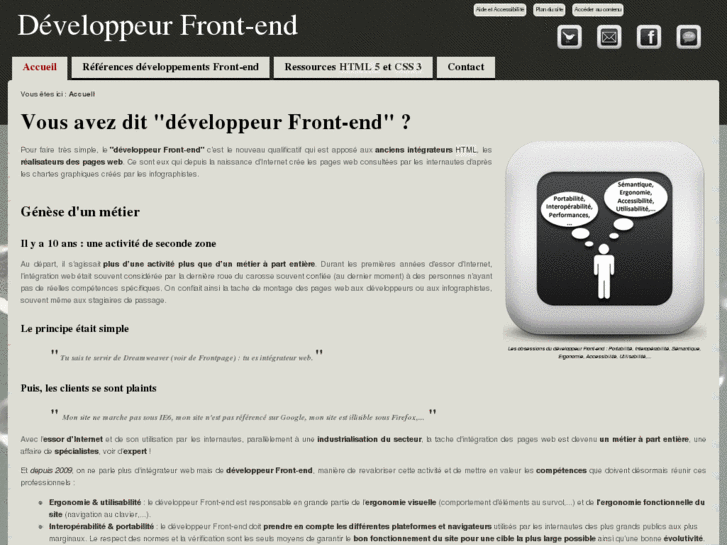 www.developpeur-front-end.fr