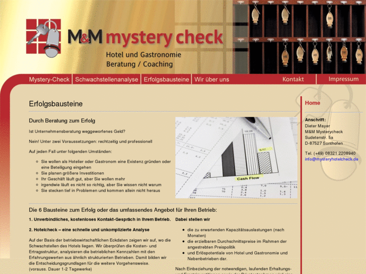 www.mysteryhotelcheck.de