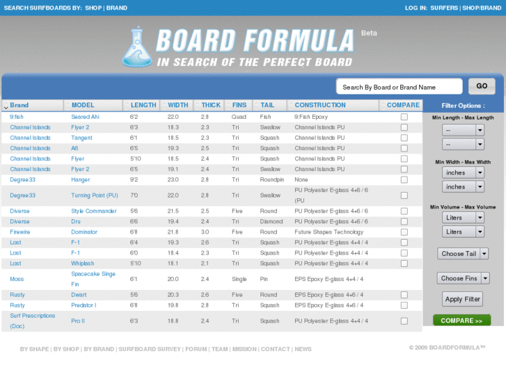 www.boardformula.com