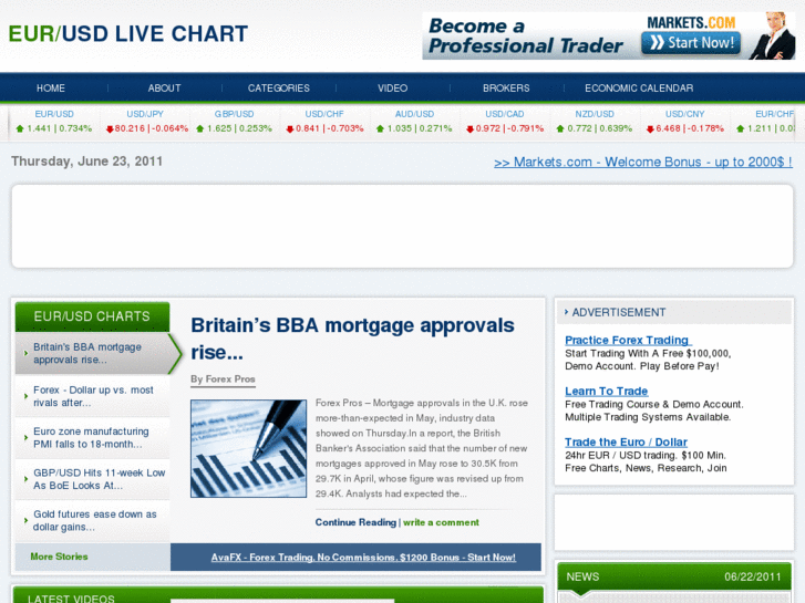 www.eurusdlivechart.com