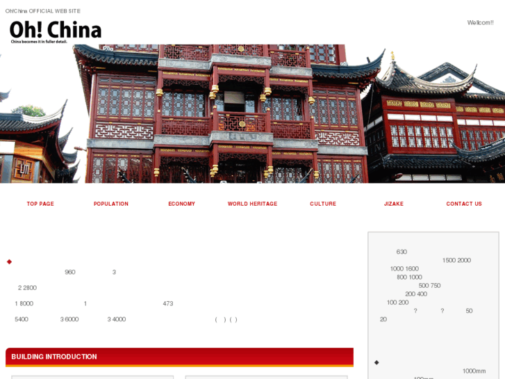 www.ohchina.org