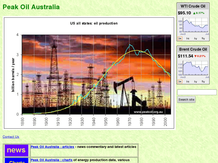 www.peakoil.org.au