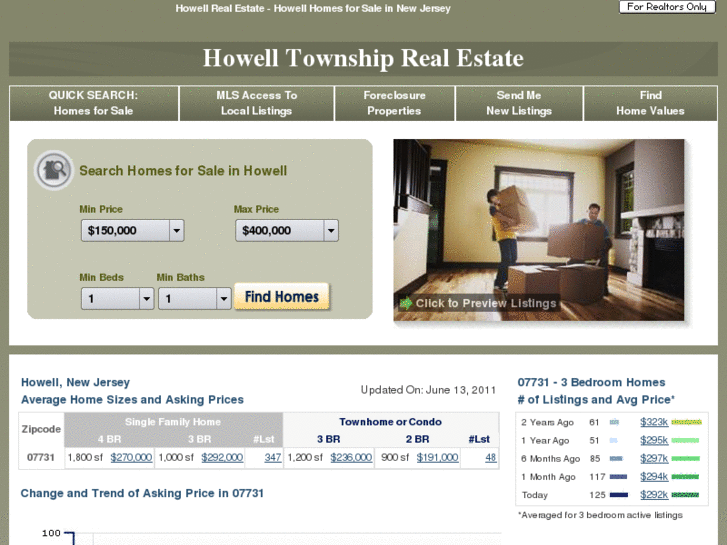 www.howelltownshiprealestate.com