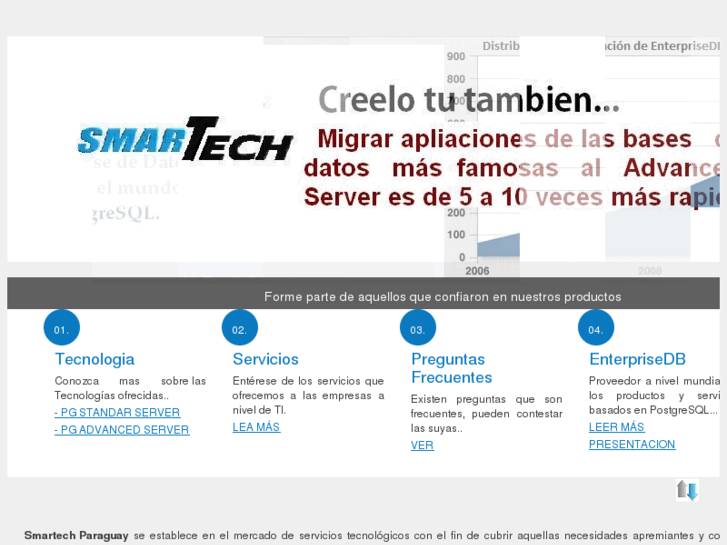 www.smartechpy.com