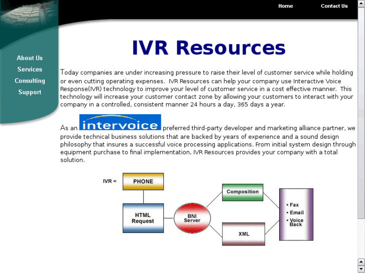 www.ivrresources.com