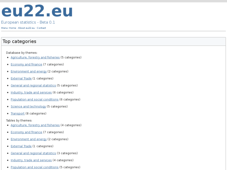 www.eu22.eu