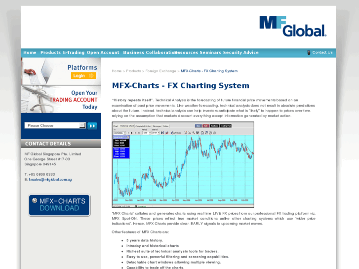 www.mfx-charts.com