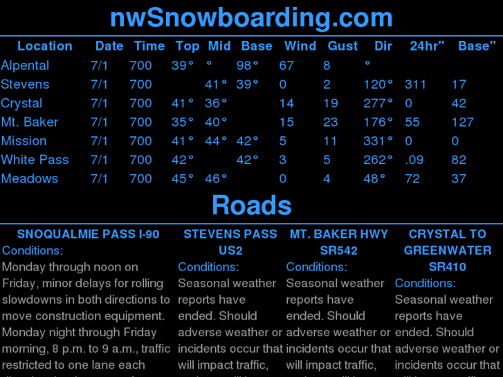 www.nwsnowboarding.com