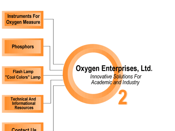 www.oxygenent.net