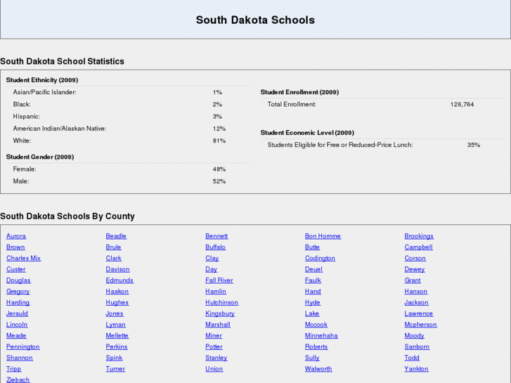 www.southdakotaschoolfinder.com