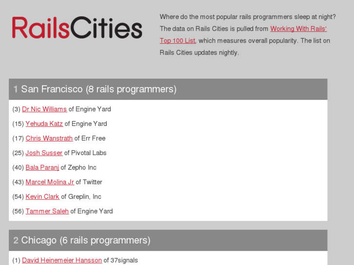 www.railscities.com