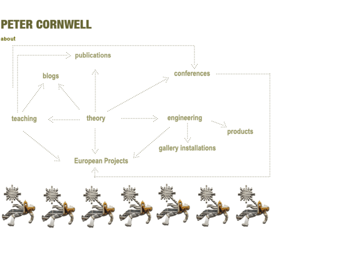 www.cornwell.com