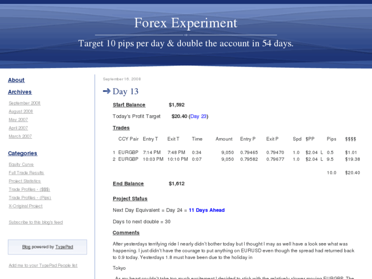 www.forex-experiment.com