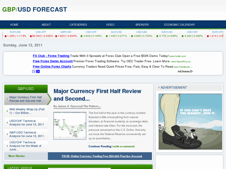 www.gbpusdforecast.com