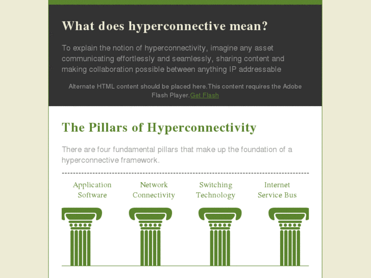 www.hyperconnective-world.com