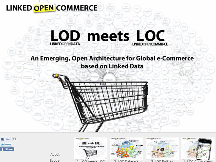 www.linkedopencommerce.com