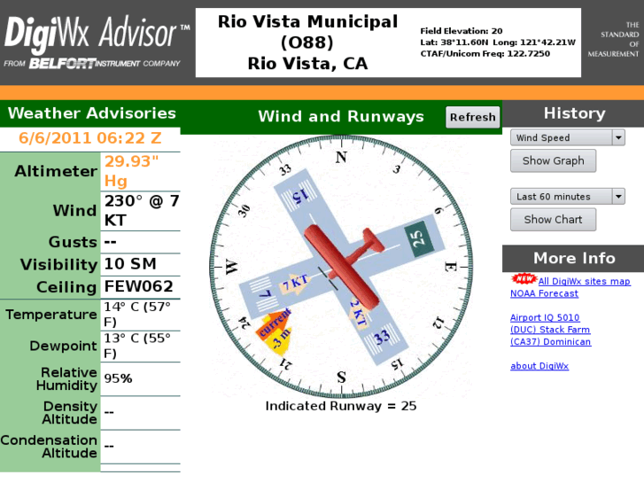 www.digiwx-riovistao88.com