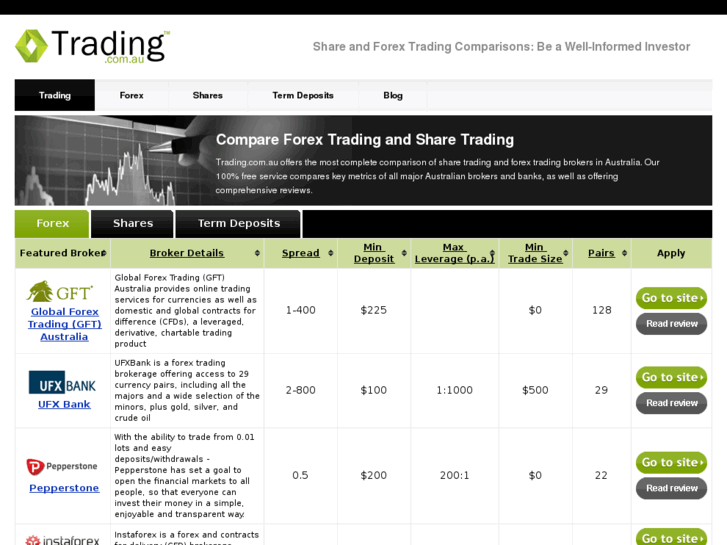 www.trading.com.au