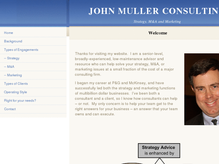 www.johnbmuller.com