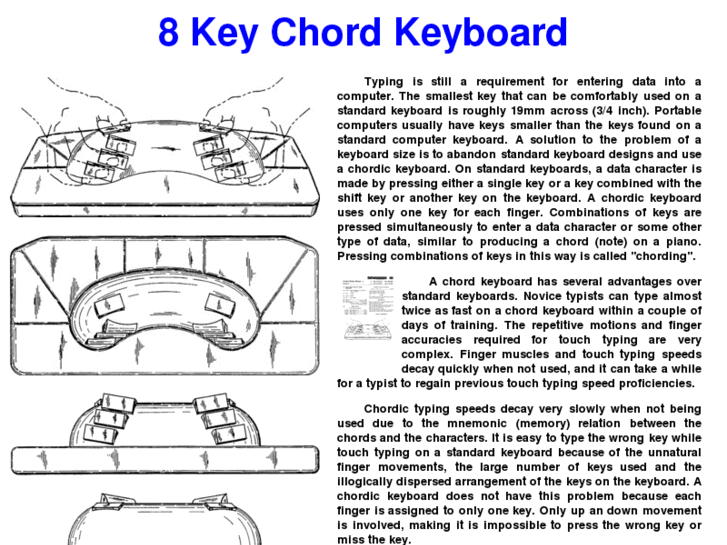 www.chordkeyboard.com