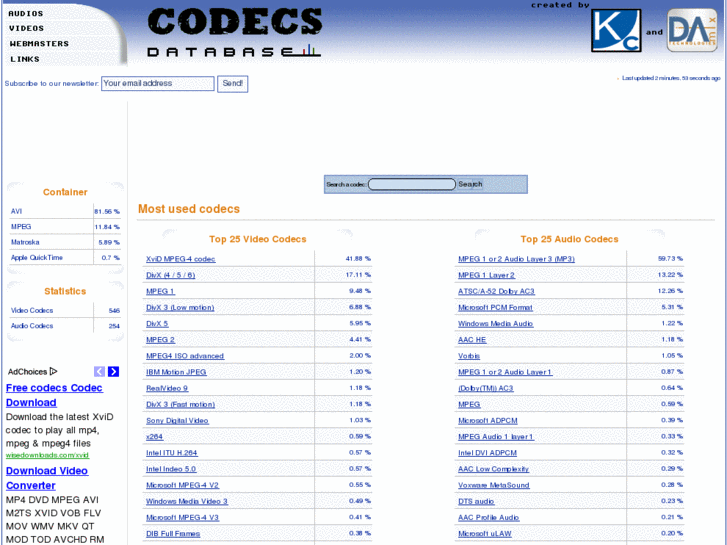 www.codecsdb.com