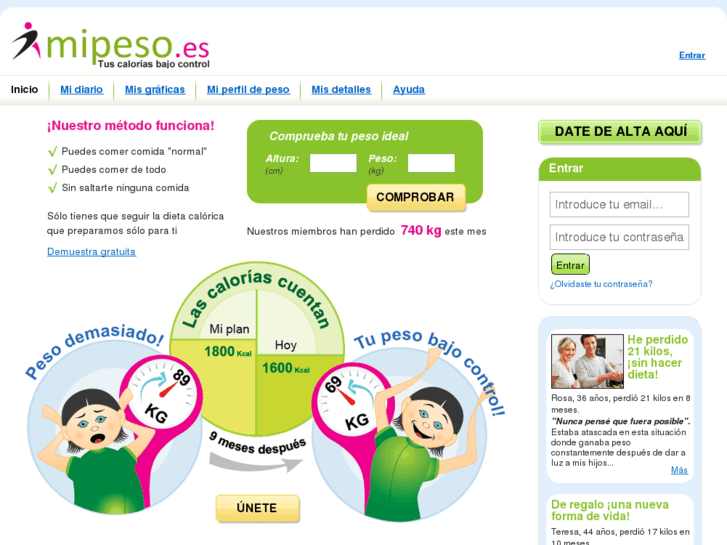 www.mipeso.es