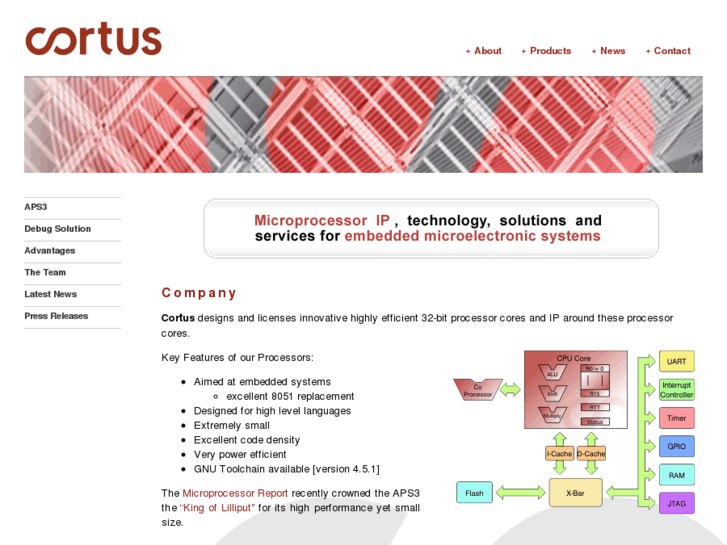 www.cortus.com