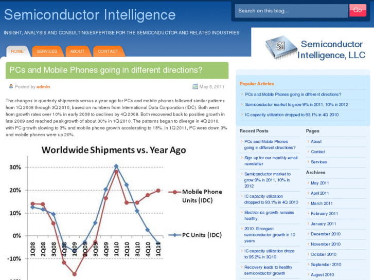 www.semiconductorintelligence.com