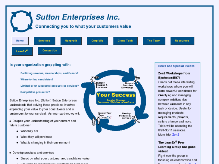 www.suttonenterprises.com