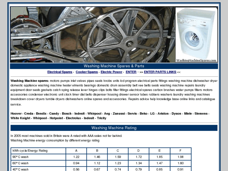 www.washingmachinespares.com