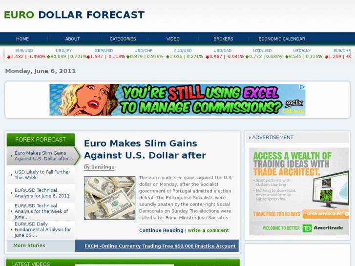 www.eurodollarforecast.com