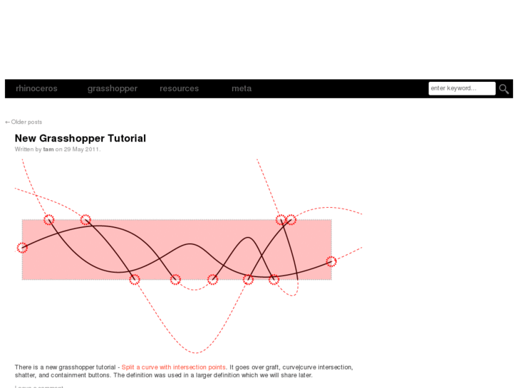 www.digitaltoolbox.info