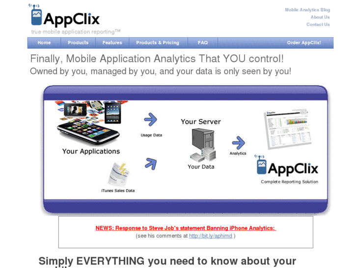www.mobilytics.net
