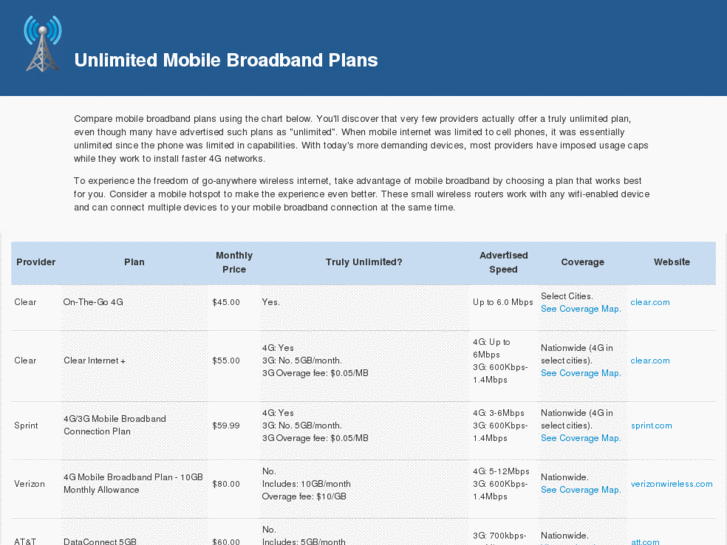 www.unlimitedmobilebroadbandplans.com