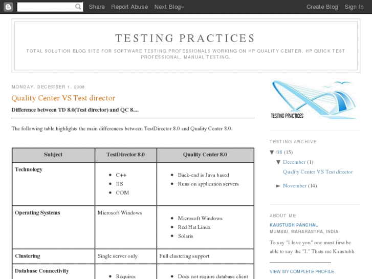 www.testingpracticespro.net
