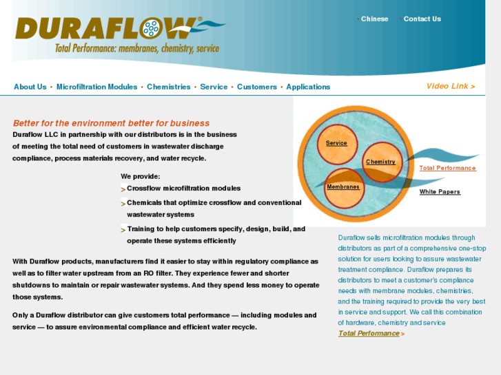 www.duraflow.biz