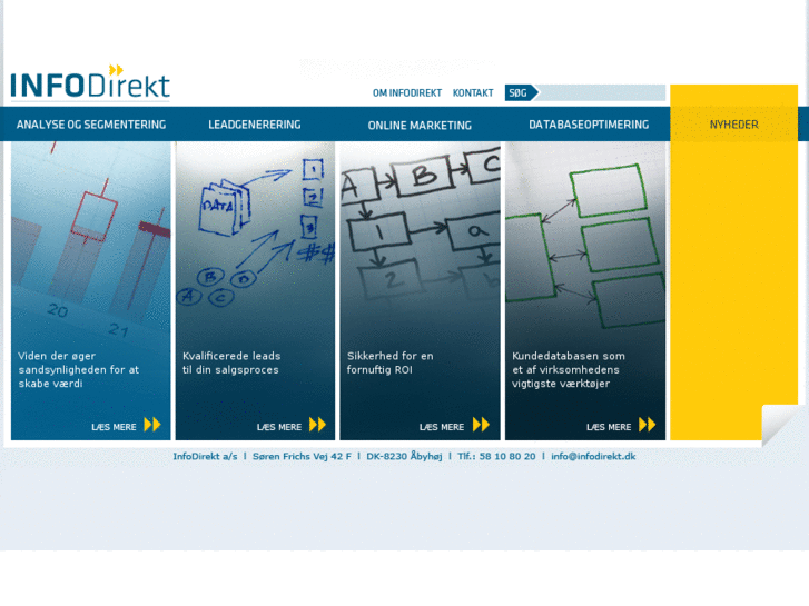 www.infodirekt.dk