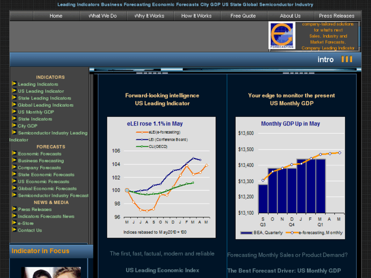 www.e-forecasting.com