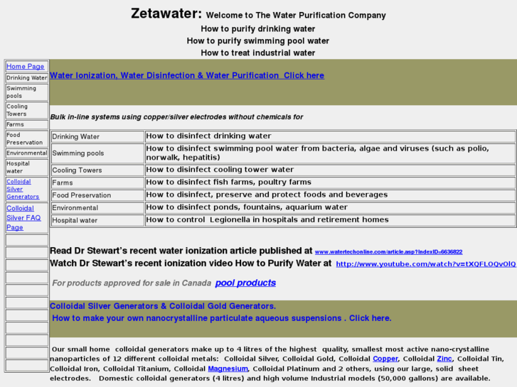 www.zetawater.info