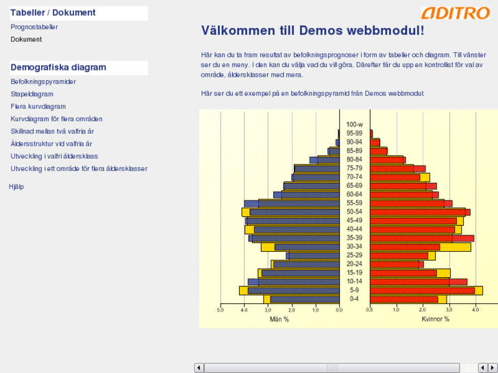 www.demoswin.net