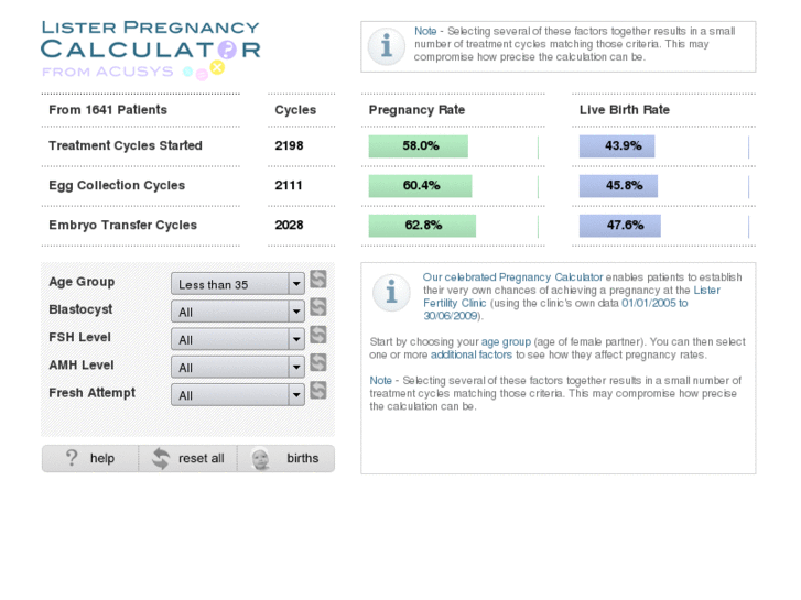 www.ivf-calculator.com